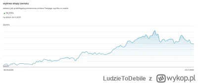 LudzieToDebile - @Milanek93: Ostatnie pół roku. Niestety od miesiąca jest lekki zjazd...