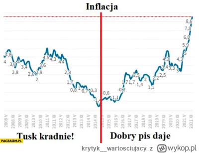 krytyk__wartosciujacy - 2 sprawy.
Po pierwsze, rudy pewnie czegoś nie dopowiedział o ...