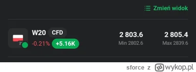 sforce - #gielda panie Domański kocham pana 😂😂😂hahahaha