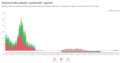 Bestiariusz - @Noc-Kruka: Ten wykres nie ma żadnego związku z tym kiedy zniesiono wię...