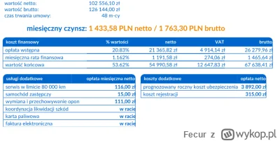 Fecur - Chciałem wziąć jakieś autko w okolicach 100k w leasing. Otrzymałem na razie j...