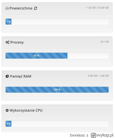 Davidozz - Jakieś sugestie skąd MyDevil żre tyle ramu? Planuję kupić pakiet M1 na rok...