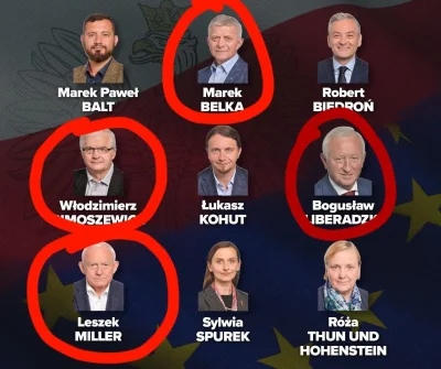 Kapitalista777 - 4 z 9 "polskich" europarlamentarzystów głosujących wczoraj za odebra...
