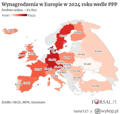 haha123 - Polak zarabia już więcej niż Włoch i prawie tyle samo co Brytol (pod względ...