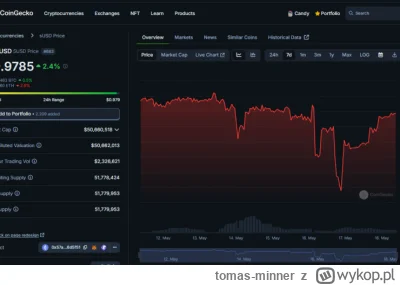 tomas-minner - Stablecoin sUSD poniżej 1 USD
https://bitcoinpl.org/glowny-dostawca-pl...