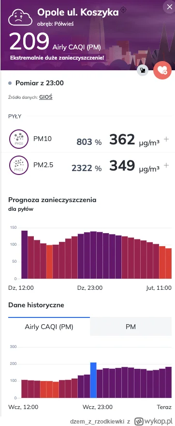 dzemzrzodkiewki - Opole wygrywa xD Brakło skali na kolorach