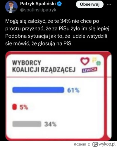 Koziom - Ale na tym Twitterze jest propaganda xD Jezu, to jest chore.

#polityka #sej...