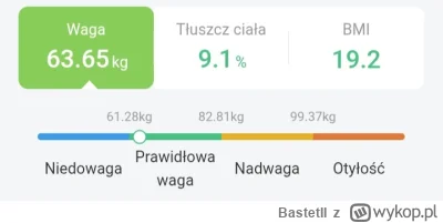 BastetII - @szpongiel bardzo blisko granicy z niedowagą