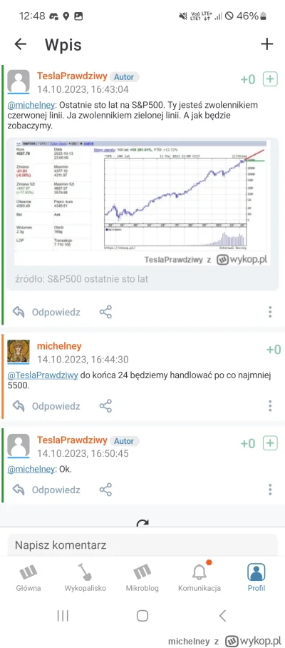 michelney - @programistalvlhard  teraz 5500 to powinność