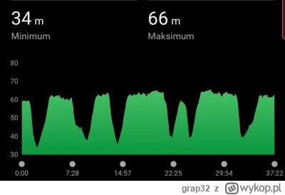 grap32 - 584 223 + 26 + 5 + 5 + 15 = 584 274

Dzisiaj krótko i dość górzyście, bo w a...