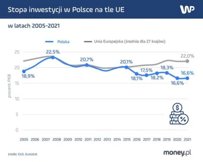 Gluptaki - @eduardo-garcia: fajny wykres w wartościach absolutnych bez wartości przed...