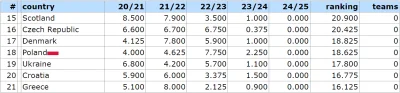 bet730 - @Inthrustwe_trust: odliczony zostanie sezon 19/20 (pic rel). Mamy szanse naw...