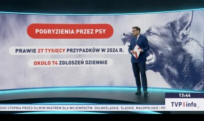 jaroty - #psiarze #psiegryw #bekazpodludzi 

Mamy to, w końcu mówi się głośno o puszk...