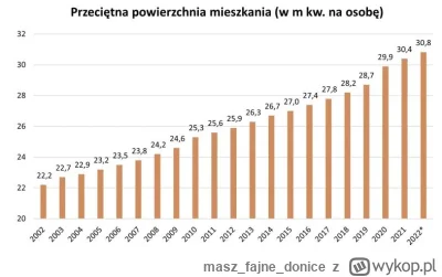 maszfajnedonice - >To prawda, w 2019 się szarakom żyło najlepiej. Ta cała covidova hi...