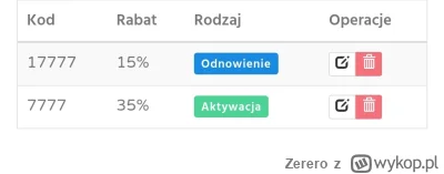 Zerero - @Davidvia0: Jakbyś chciał kod rabatowy -35% do SeoHost na aktywację hostingu...