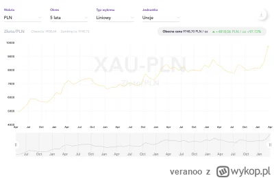 veranoo - @slkt: Do spekulacji istnieją dużo lepsze instrumenty, złoto jest zawsze in...