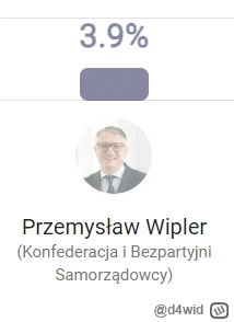 d4wid - A największym przegranem jest Wipler, poseł konfederacji, który zasłynął z "p...