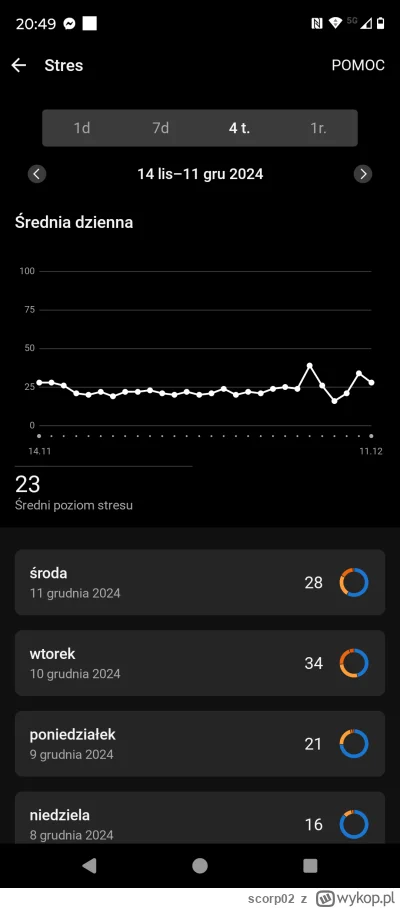 scorp02 - @Soothsayer proszę przyjacielu, o to chodzi?