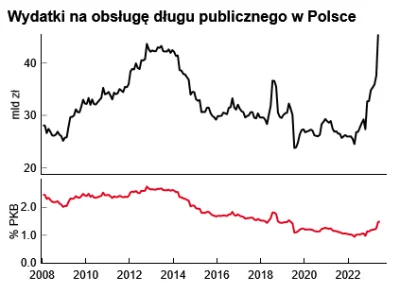 editores - PIS zostawia Polskę w doskonałym stanie.