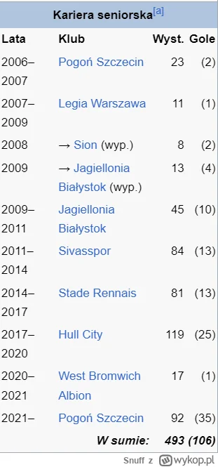 Snuff - @Snuff: #turbodebil