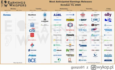 gonzo91 - #gielda 
W przyszłym tygodniu się zacznie!