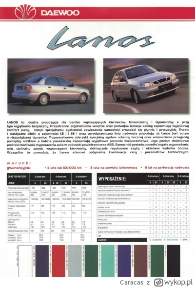 Caracas - Kiedyś to było ( ͡º ͜ʖ͡

#motoryzacja #gimbynieznajo