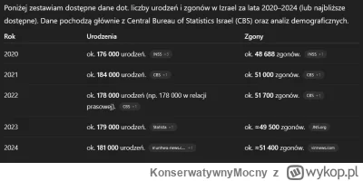 KonserwatywnyMocny - @stellaxd: Wrogów przybywa z roku na rok, trzymaj się tam dzieln...