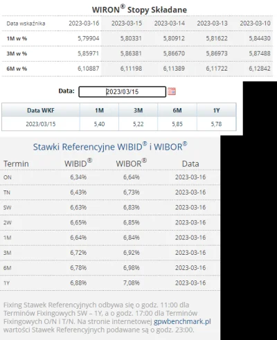 m.....s - #nieruchomosci
#codziennywibor
#codziennywiron

16.03.2023

WIBOR:
3M => 6,...