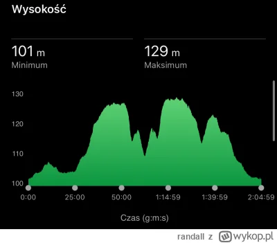 randall - Jakaś tam górka była ( ͡° ͜ʖ ͡°)
