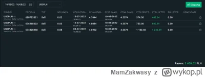 MamZakwasy - @michelney: W tamtym roku wrzucałem to zdjęcie, pozycje trzymane po mies...