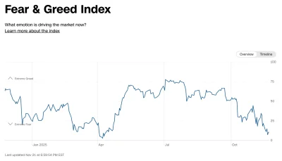 tom-ek12333 - #gielda Przemyślałem sprawę i będę zapewne pakował 60% kapitału w ponie...