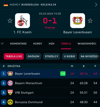 Wezzore-04 - Widzę , że wielu umknęło. Bayern traci 10 pkt na 10 kolejek przed końcem...