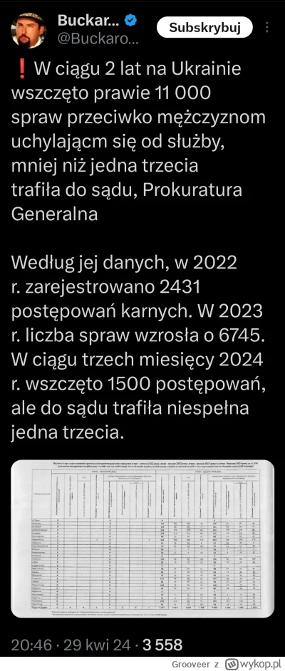 Grooveer - Niedługo będzie tyle spraw w tej kwestii, że sądy i prokuratura nie ogarną...