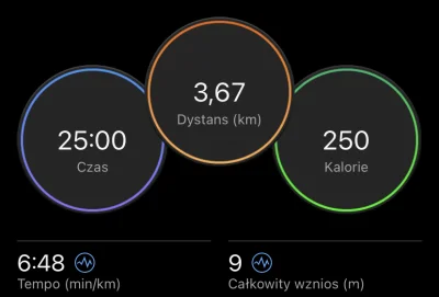 GodComplex - Dzisiaj udało się przebiec 2km bez przerwy 

#bieganie #biegajzwykopem