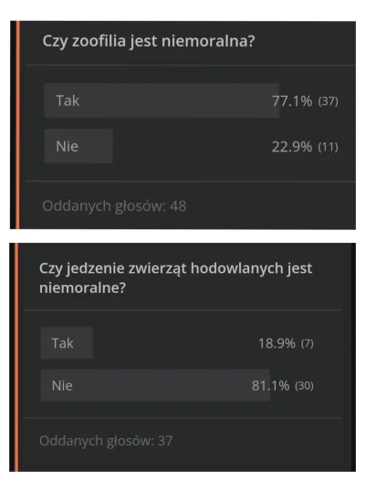 strfkr - Przeprowadziłem miesiąc temu 2 ankiety, ale potem zapomniałem zrobić wpis na...