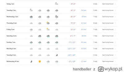 handballer - Co do uja? -20? #!$%@?ło

#pogoda #prognozapogody #kielce