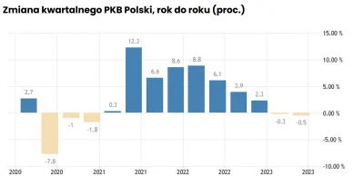 czillaut - Tylko, że czytając artykuł to jest on wręcz optymistyczny xd
Ekonomiści oc...