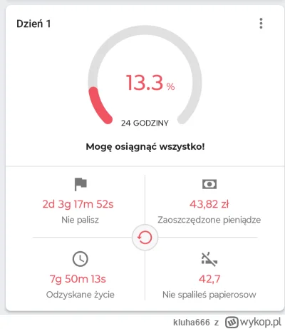 kluha666 - Nie palę już ponad 2 dni!
#chwalesie #p-------y #rzucaniepalenia