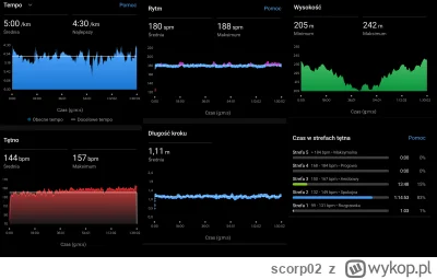 scorp02 - Wykresy z dzisiejszego 90' bs