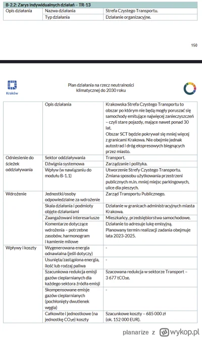 planarize - Tu jest prawdziwy powód dlaczego Kraków walczy o SCT na śmierć i życie, b...