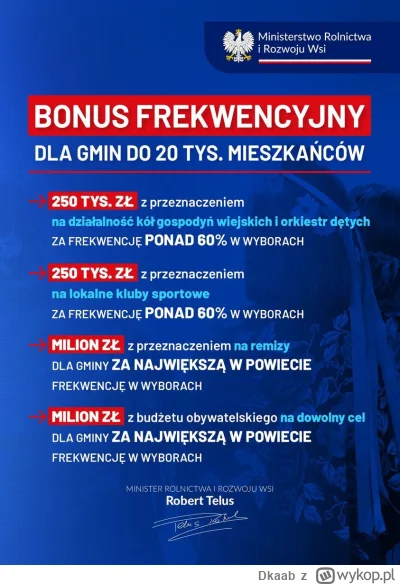 Dkaab - @Pawciio952: Przypome co odwalało ministerstwo Rolnictwa: