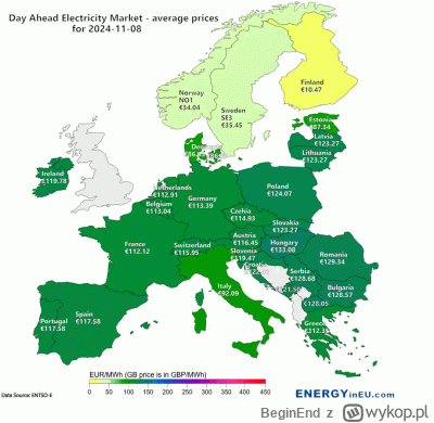BeginEnd - Piękna manipulacja kolorkami na grafice cen prądu. Coś co powinno być na z...