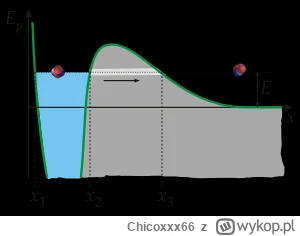 Chicoxxx66 - Jedną z najbardziej znanych i intrygujących ciekawostek z dziedziny fizy...