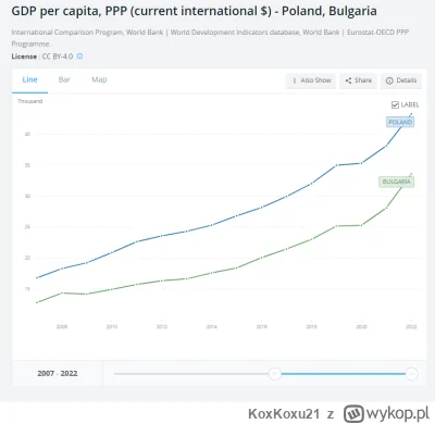 KoxKoxu21 - @MonkeyDBeer: masz porównanie na przestrzeni ostatnich 15 lat. Bułgaria i...