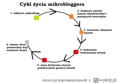 doreczycielprawdyzosiedli - @bartexx96 jeszcze co do cyklu, chlop jest między 4 a 5 p...