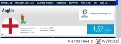 Nie4tzsche4 - Nawet za petrodolary nikt nie zbudował składu wartego więcej niż reprez...