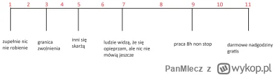 PanMlecz - #pracbaza #praca #korposwiat #ankieta

Jak dużo pracujesz? Gdzie umieszcza...