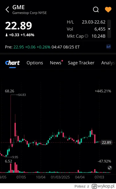 Polasz - Lista obecności premarket 
#gme