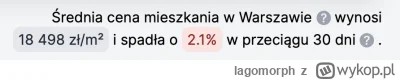 lagomorph - Kto to widzioł takie spadki
#nieruchomosci