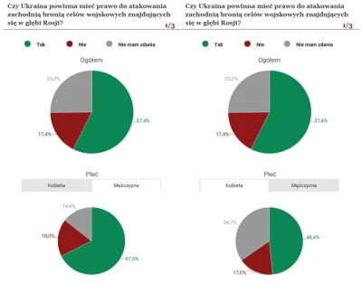 malphitesupportenjoyer - Dla tych co nie chce im się klikać w artykuł: